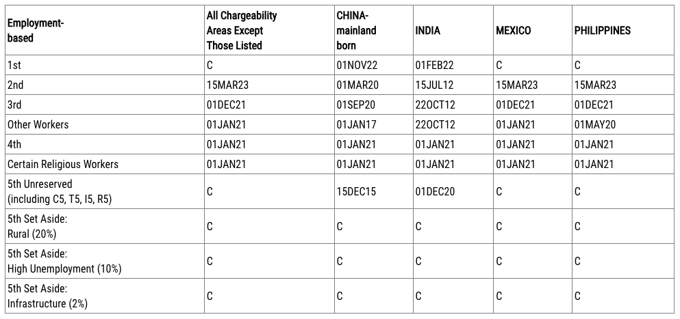 LỊCH CHIẾU KHÁN DI DÂN – VISA BULLETIN THÁNG 08/2024