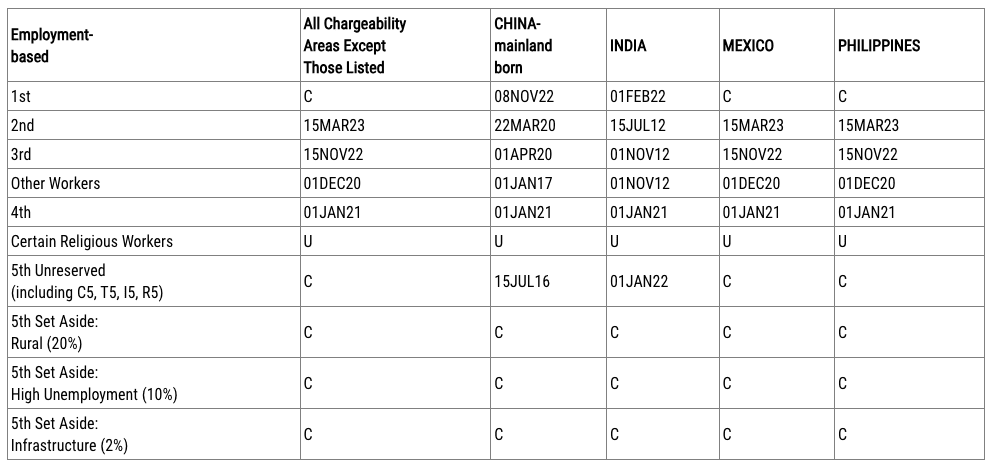 LỊCH CHIẾU KHÁN DI DÂN – VISA BULLETIN THÁNG 10/2024