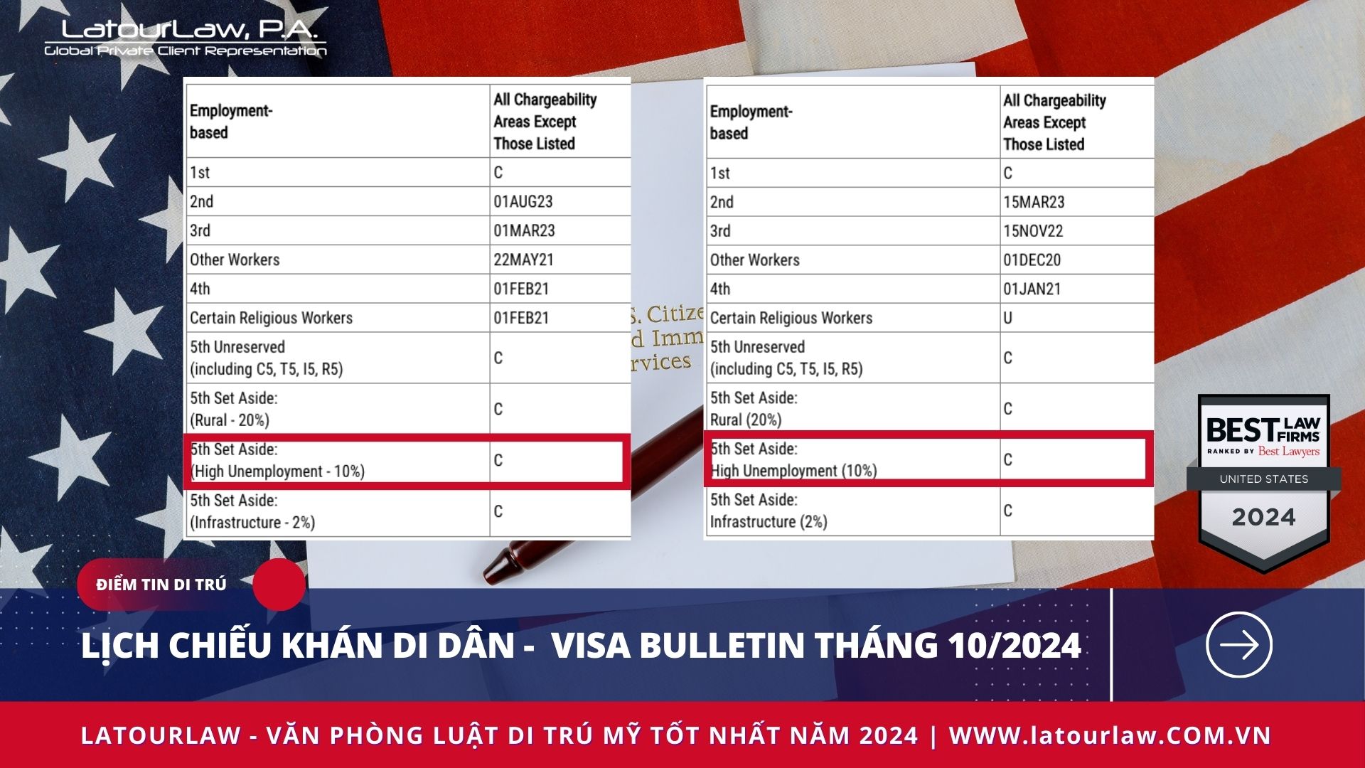 LỊCH CHIẾU KHÁN DI DÂN – VISA BULLETIN THÁNG 10/2024