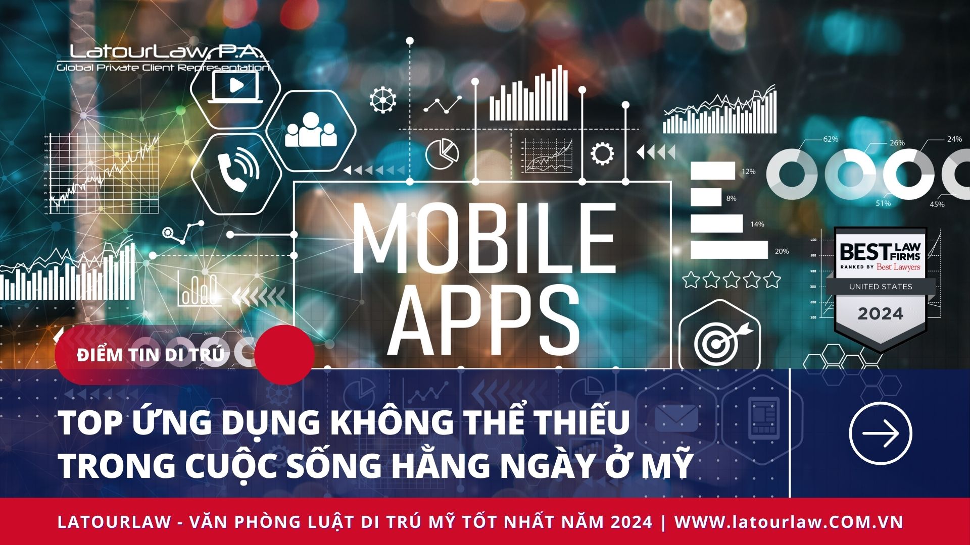 TOP ỨNG DỤNG KHÔNG THỂ THIẾU TRONG CUỘC SỐNG THƯỜNG NGÀY Ở MỸ