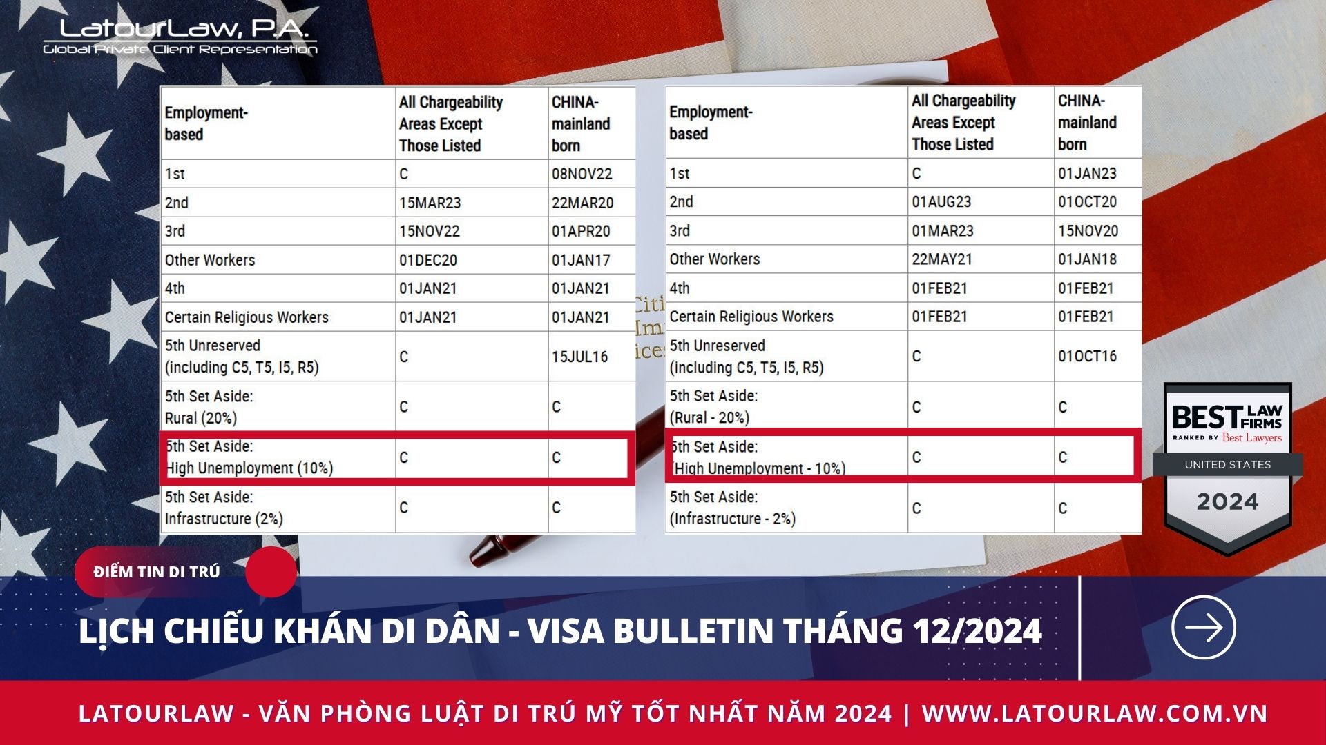 LỊCH CHIẾU KHÁN DI DÂN – VISA BULLETIN THÁNG 12/2024