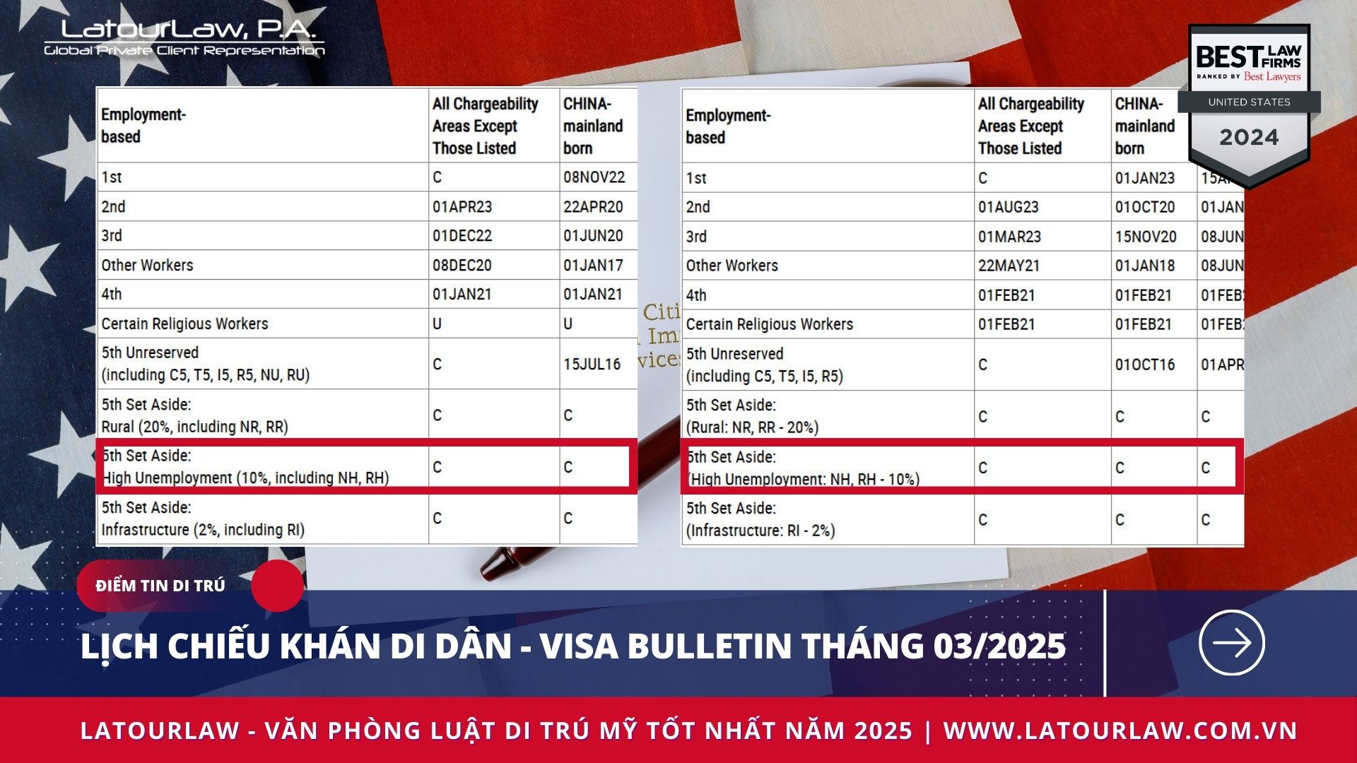 LỊCH CHIẾU KHÁN DI DÂN – VISA BULLETIN THÁNG 03/2025